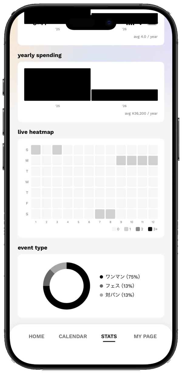 Heatmap
